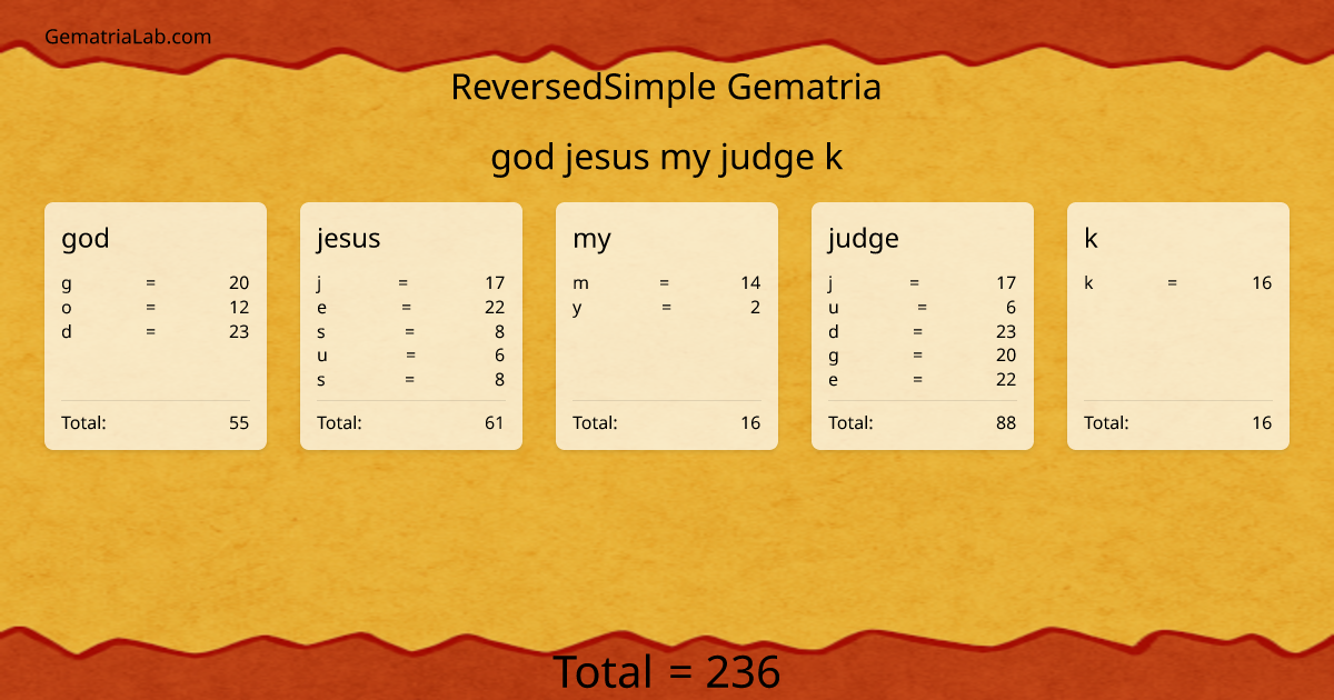 god jesus my judge k in reversedSimple Gematria